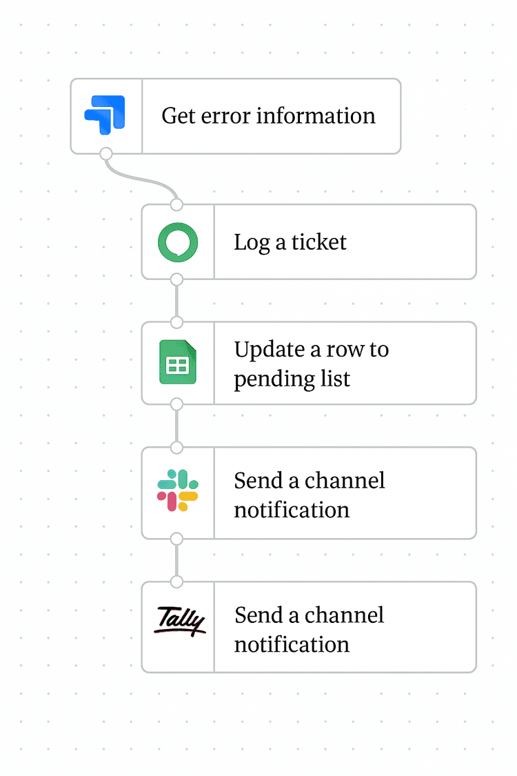 Efficiency Through Technology