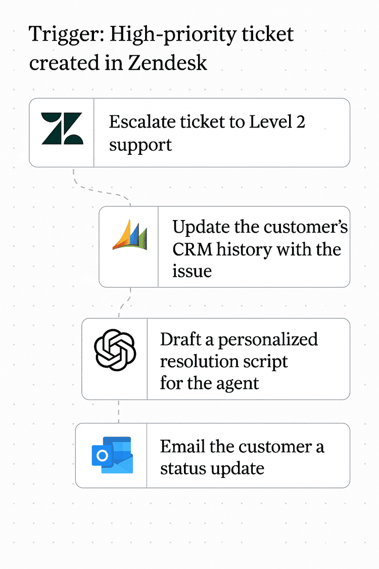 Streamline Support & Success